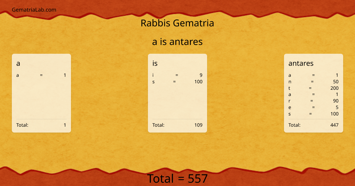 a is antares in rabbis Gematria